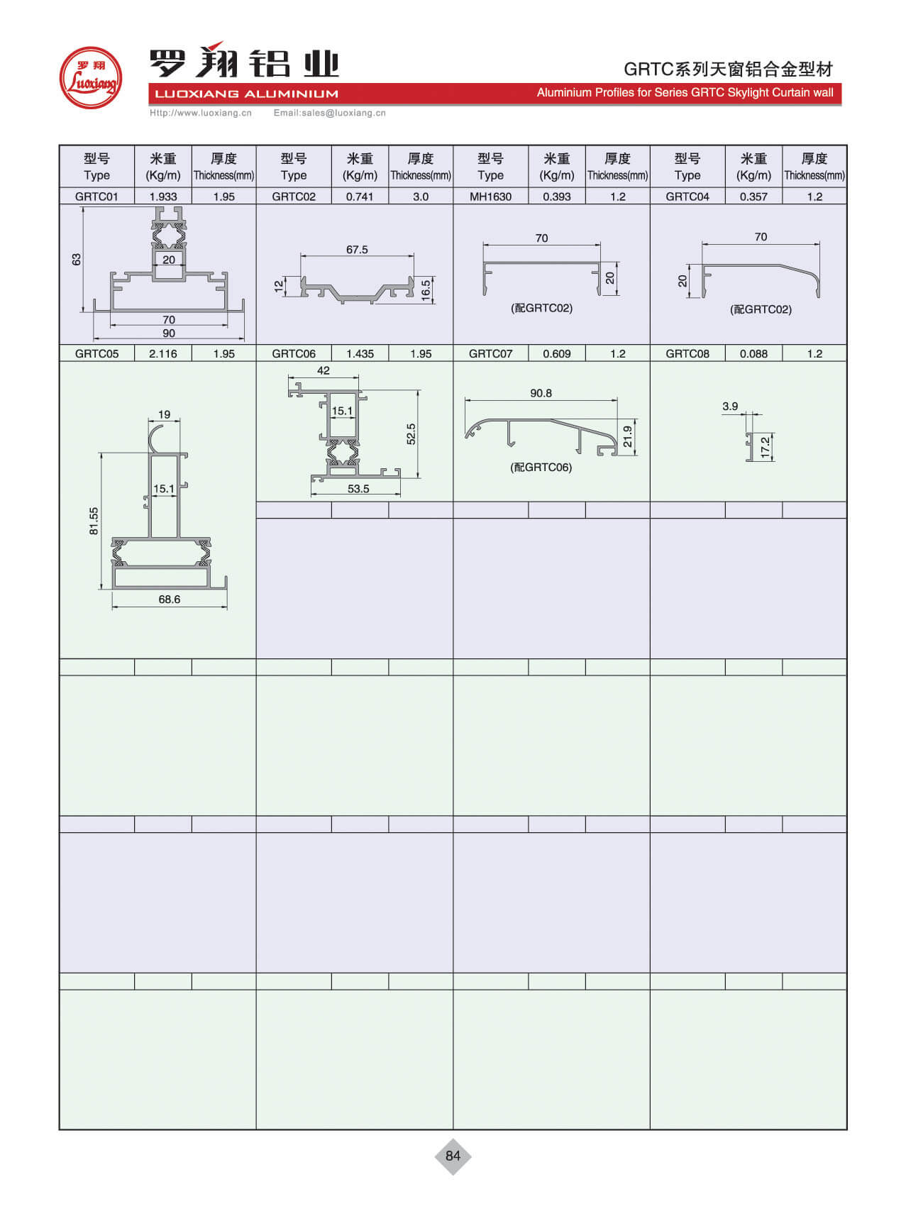 Series GRTC