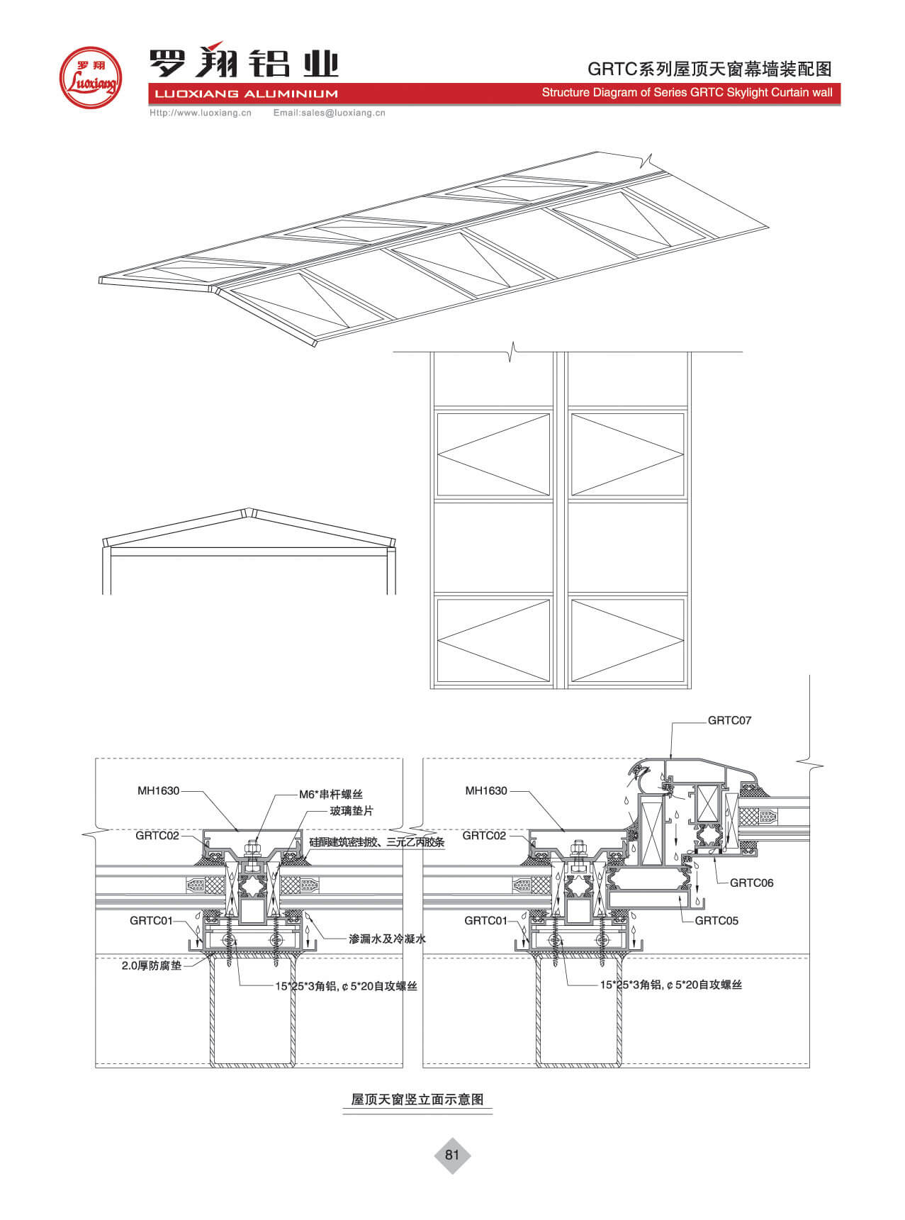 Series GRTC