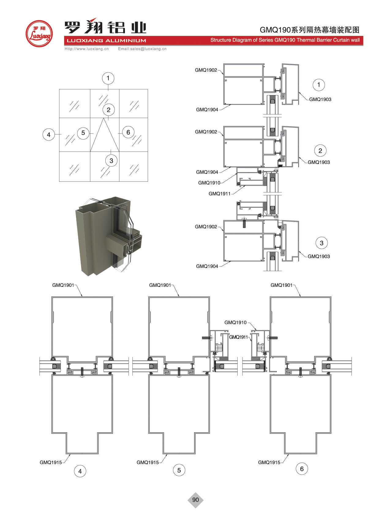 Series GMQ190