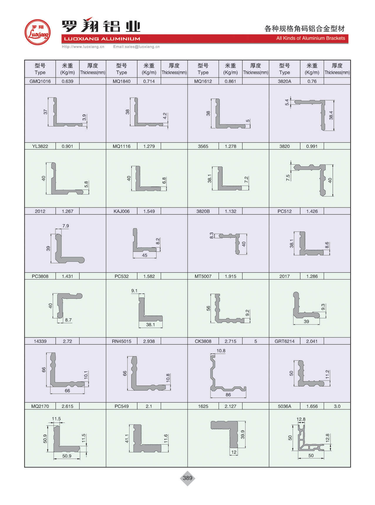 各種常規(guī)角碼系列