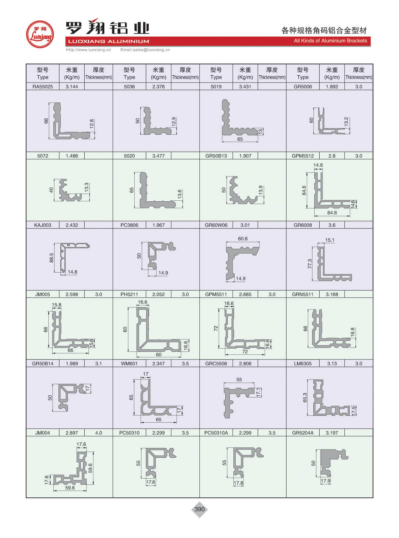 各種常規(guī)角碼系列